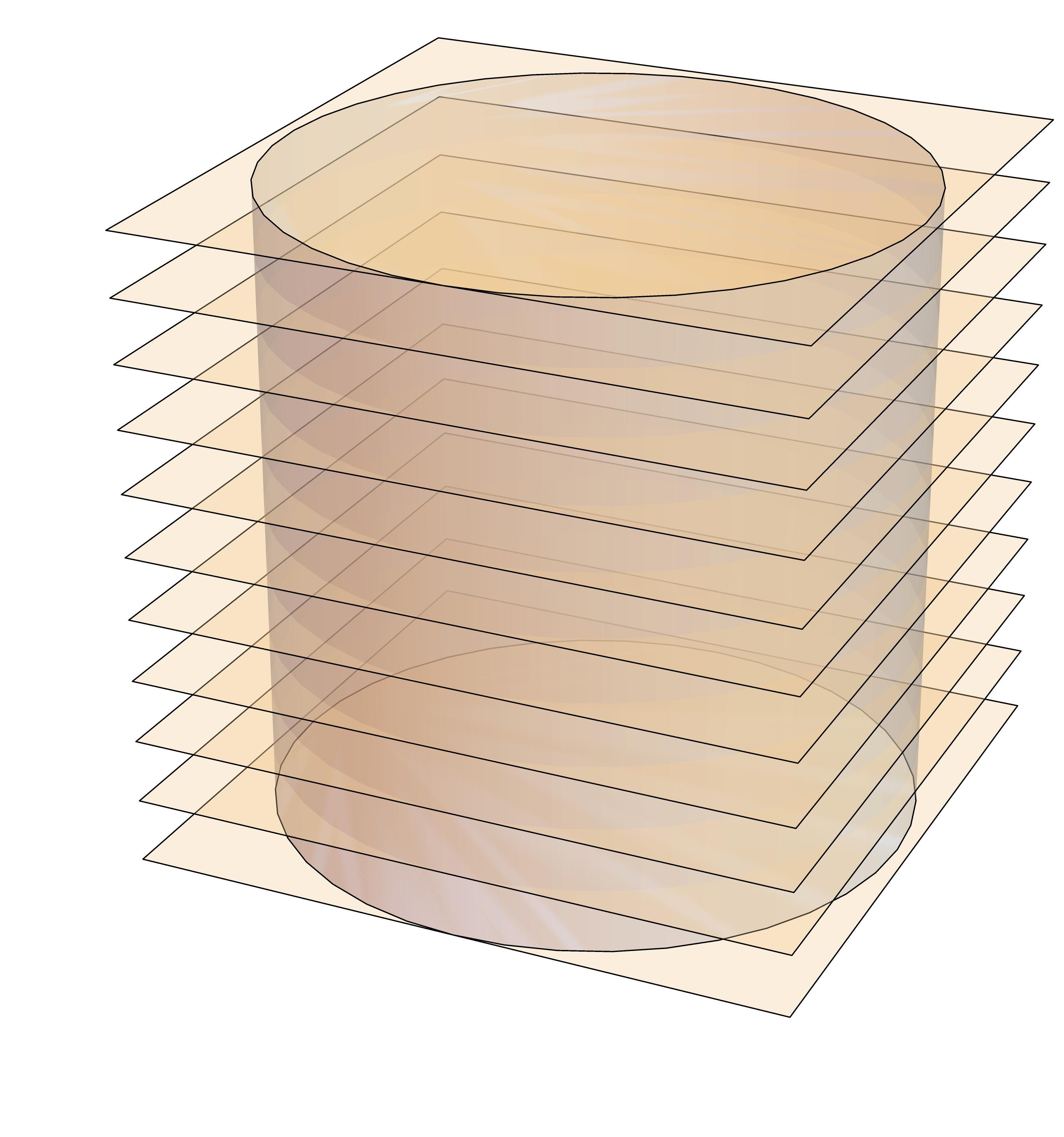 Cylindre coupé en n cylindres partiels par des plans équidistants perpendiculaires  à l'axe